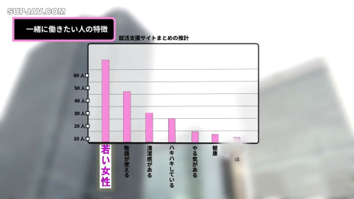 城市建筑背景 · 数据图表特写 · 统计数据显示 · 柱状图 · 市场调查报告