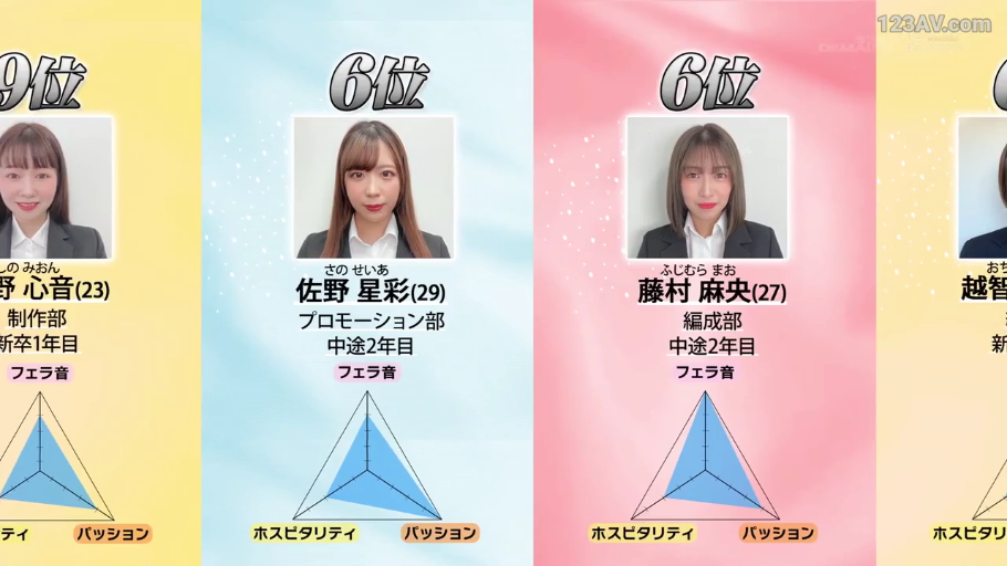 职业照表情 · 西装外套 · 演播室背景 · 演员头像特写 · 信息标签 · 口交技巧评分