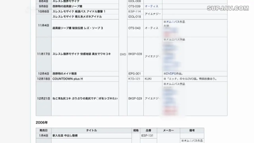 展示 · 文字 · 网页 · 表格 · 列表