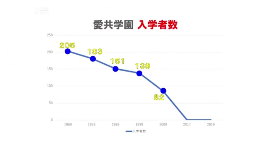 全景 · 统计图表界面 · 展示数据 · 折线图 · 背景介绍