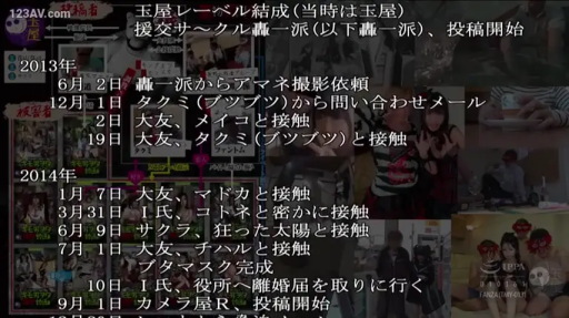 便服 · 信息展示 · 混合姿势 · 混合表情 · 多个室内场景 · 拼贴画面 · 文字图表 · 影片介绍