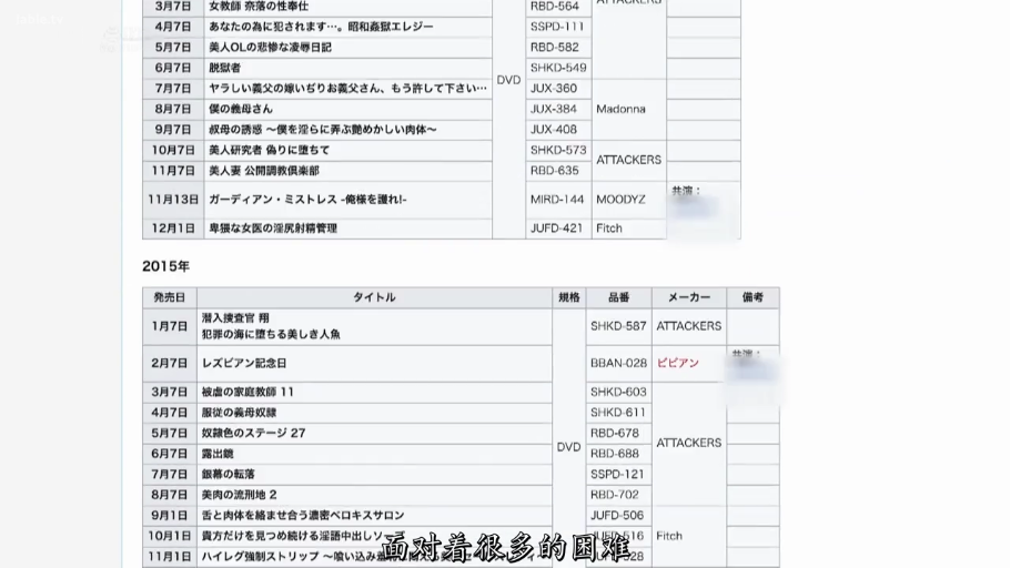 网页 · 文字特写 · 表格 · 作品目录